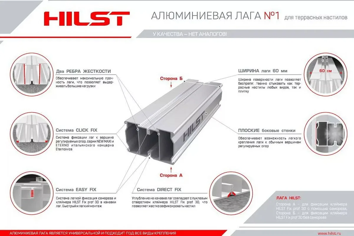 Алюминиевая лага Hilst Joist Pro Premium 40х60х4000 мм - фото 2