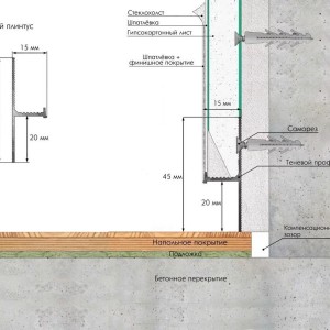 Плинтус Laconistiq Regular теневой Чёрный анодированный 15х45х3000 мм зазор 15/20 (пог. м)