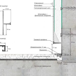 Плинтус Laconistiq Regular теневой Чёрный анодированный 15х45х3000 мм зазор 15/20 (пог. м)