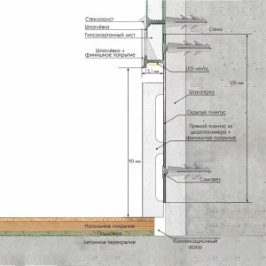 Плинтус Laconistiq Strong скрытый Чёрный анодированный 13,1х80х3000 мм (пог. м)