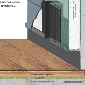 Теневая рейка Laconistiq Classic Без покрытия 8,8х10,7х3000 мм 